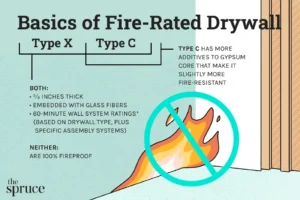 Fireproofing Your Basement: Essential Materials Guide for DIY Success